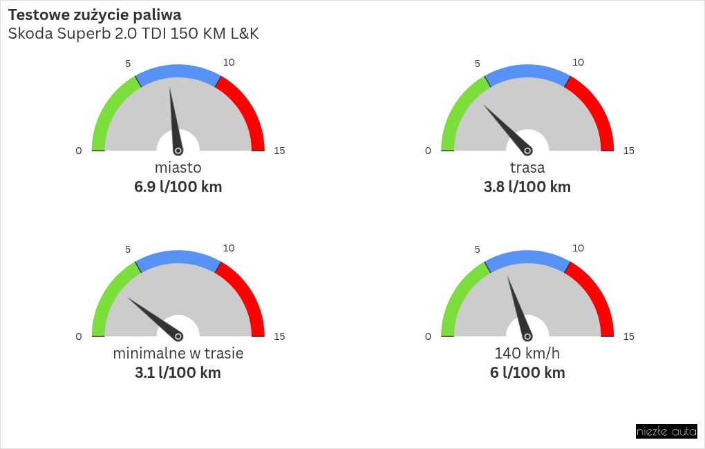 gauge visualization