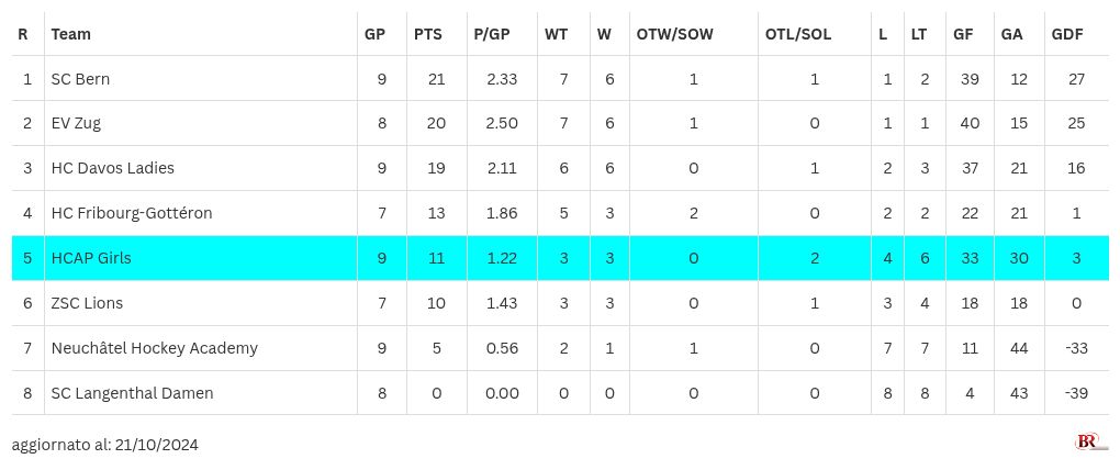 table visualization