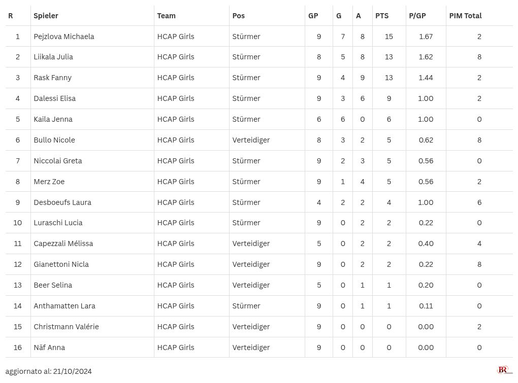 table visualization