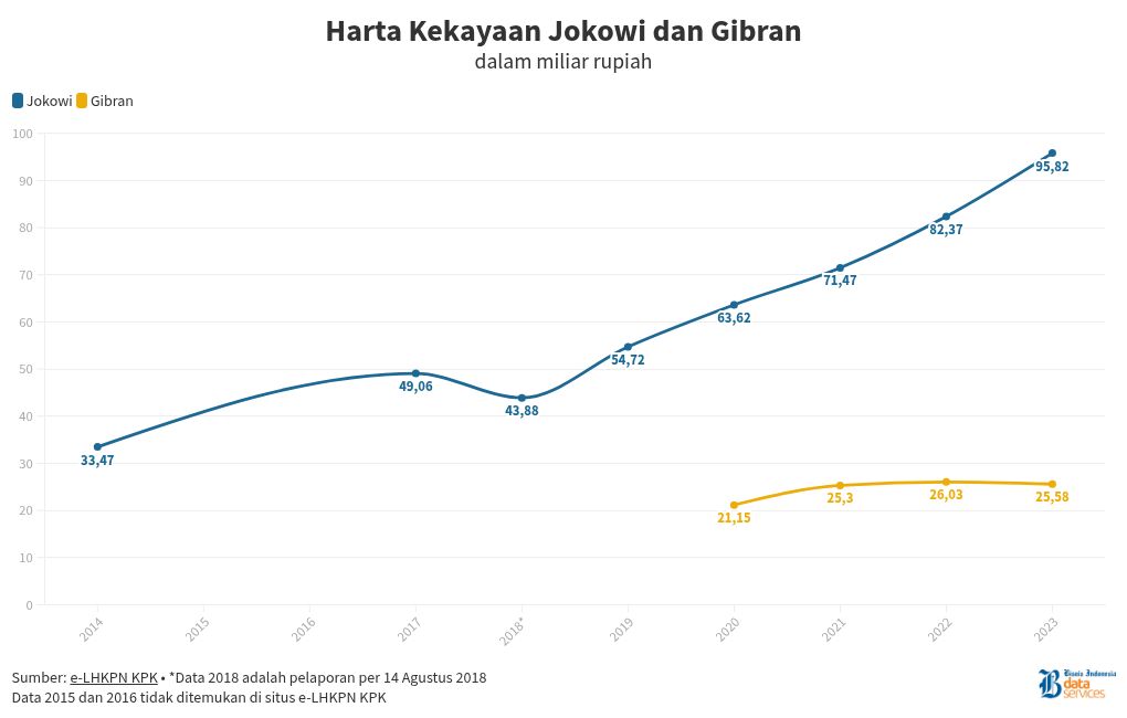 chart visualization