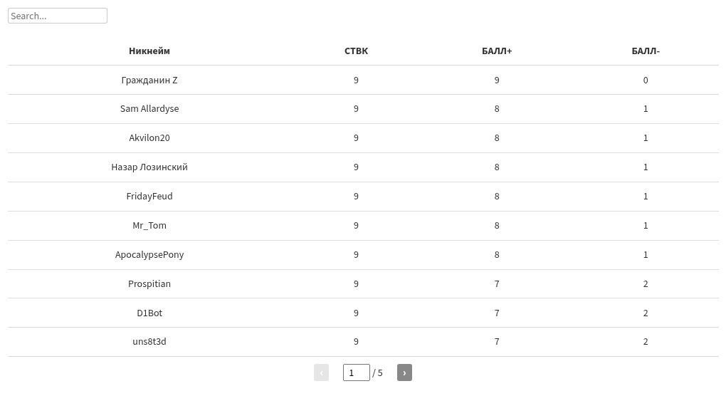 table visualization