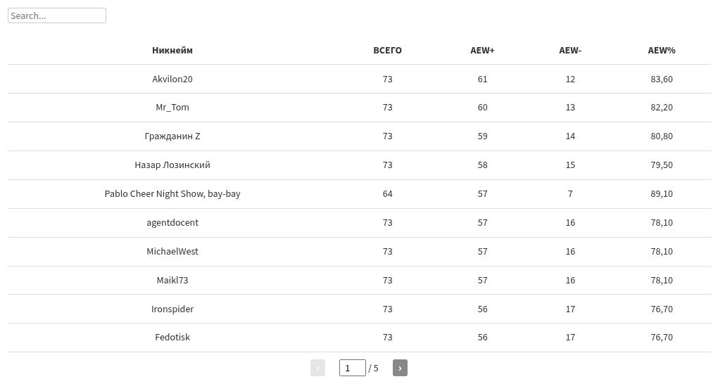 table visualization