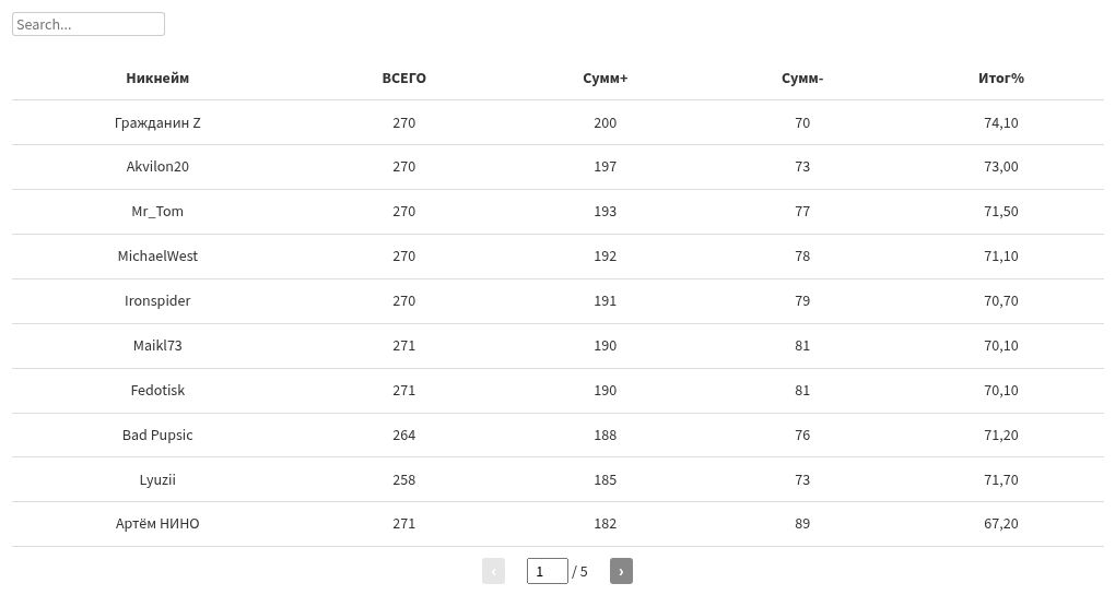 table visualization