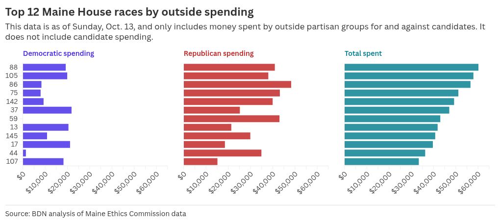 chart visualization