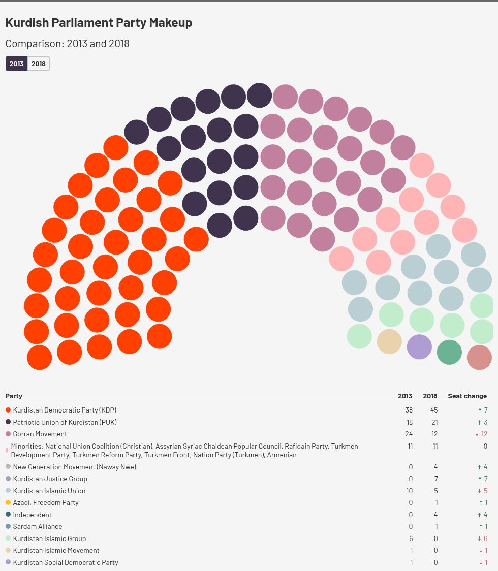 parliament visualization