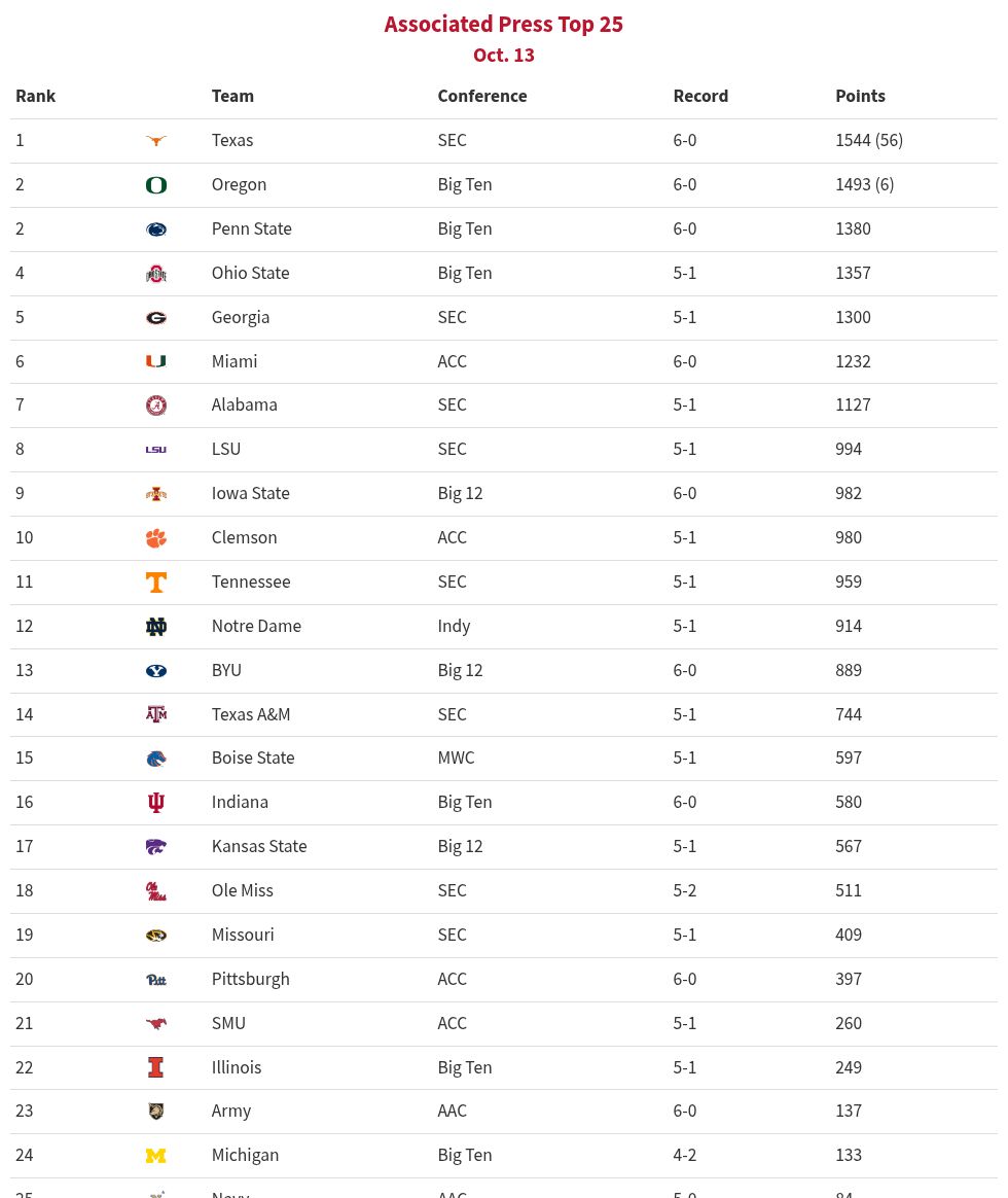 table visualization