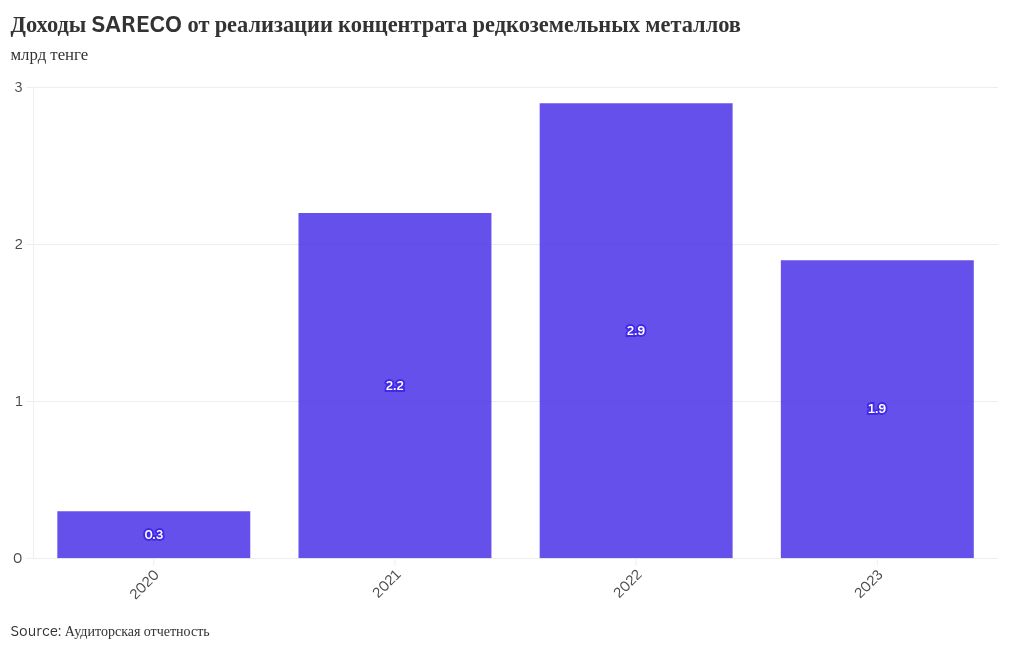 chart visualization