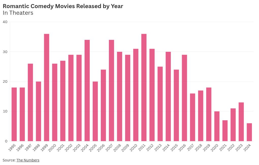 chart visualization