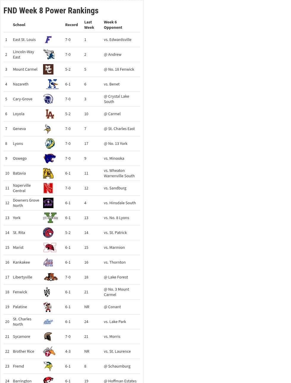 table visualization