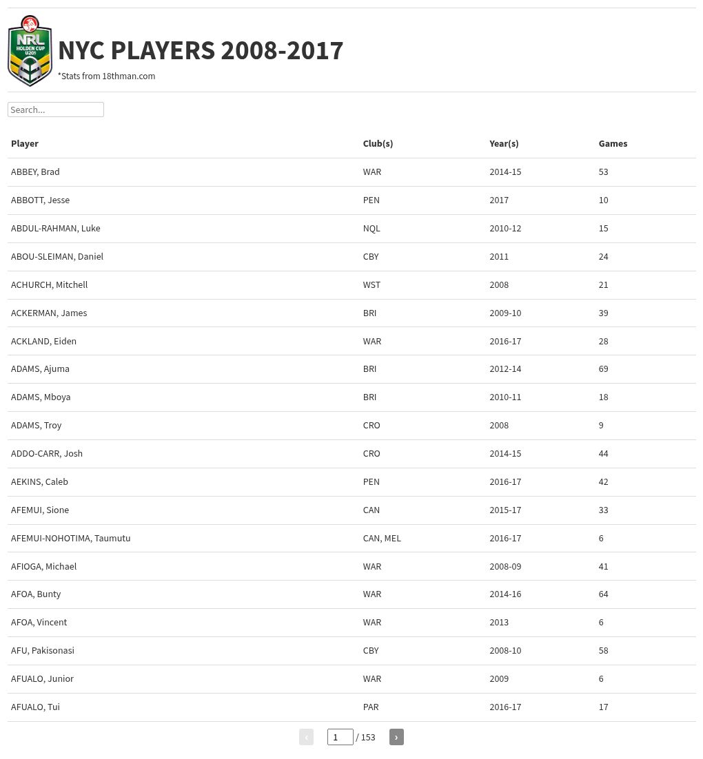 table visualization