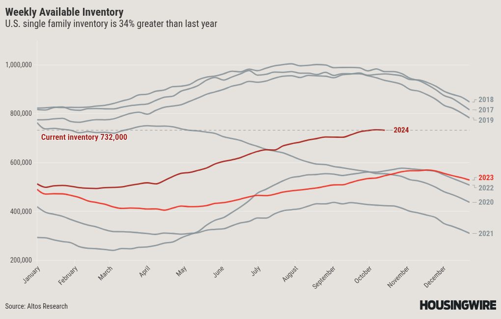 chart visualization