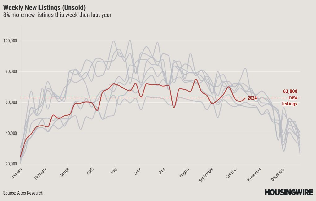 chart visualization