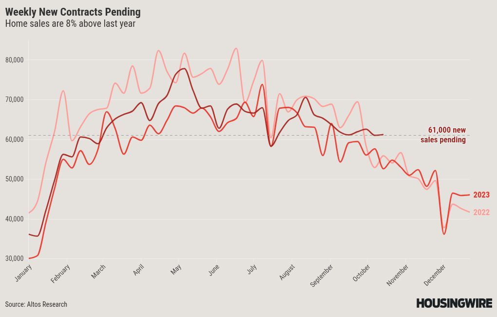 chart visualization