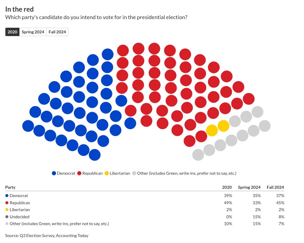 parliament visualization