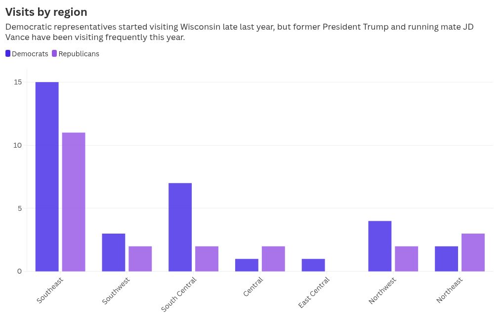 graph visualization