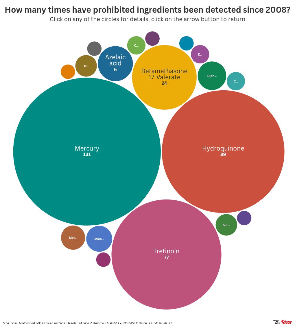 hierarchy visualization