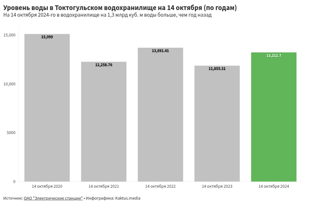 chart visualization