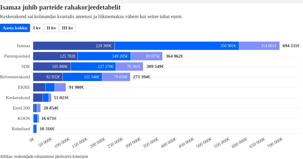 chart visualization