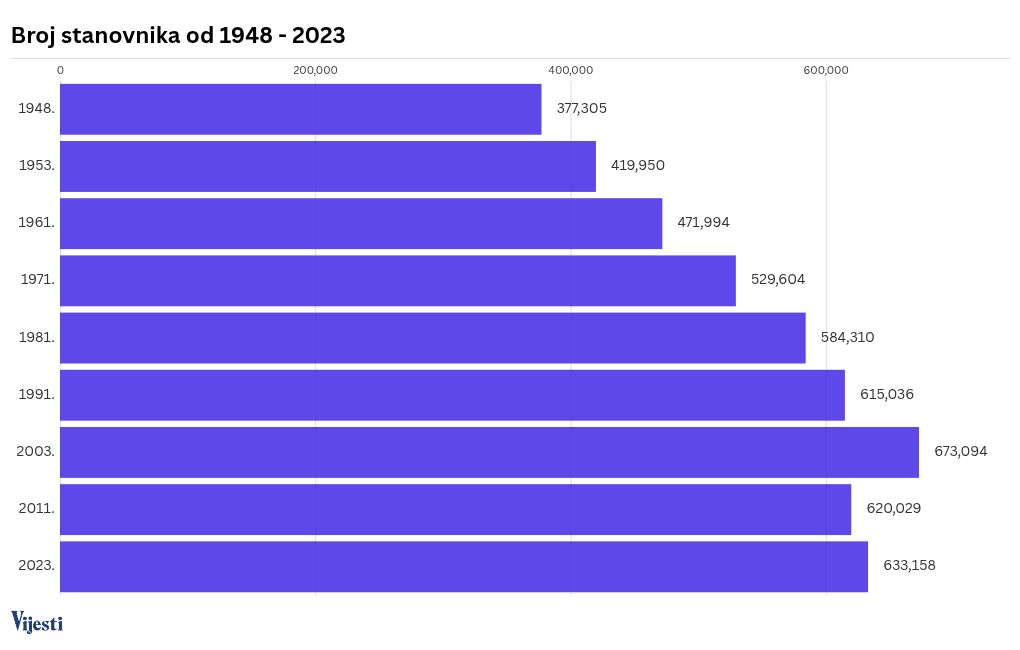 bar-chart-race visualization