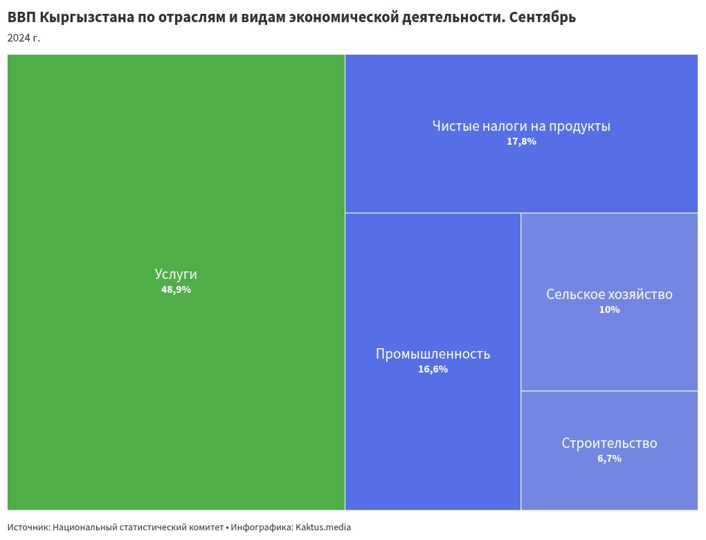 hierarchy visualization