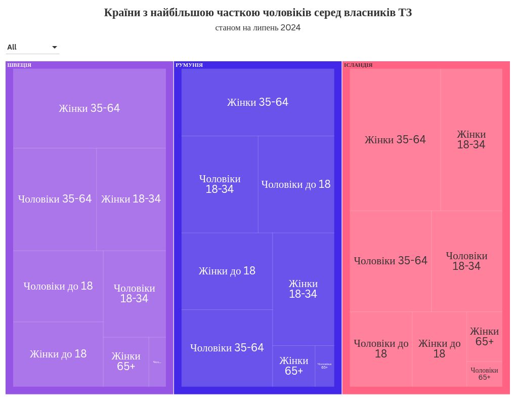 hierarchy visualization