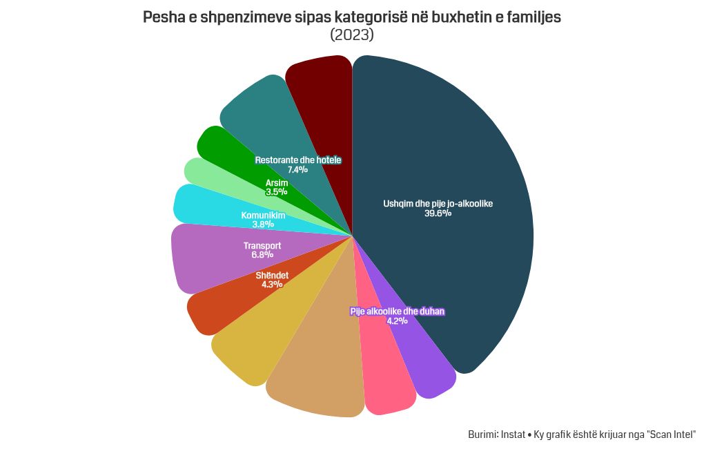 chart visualization