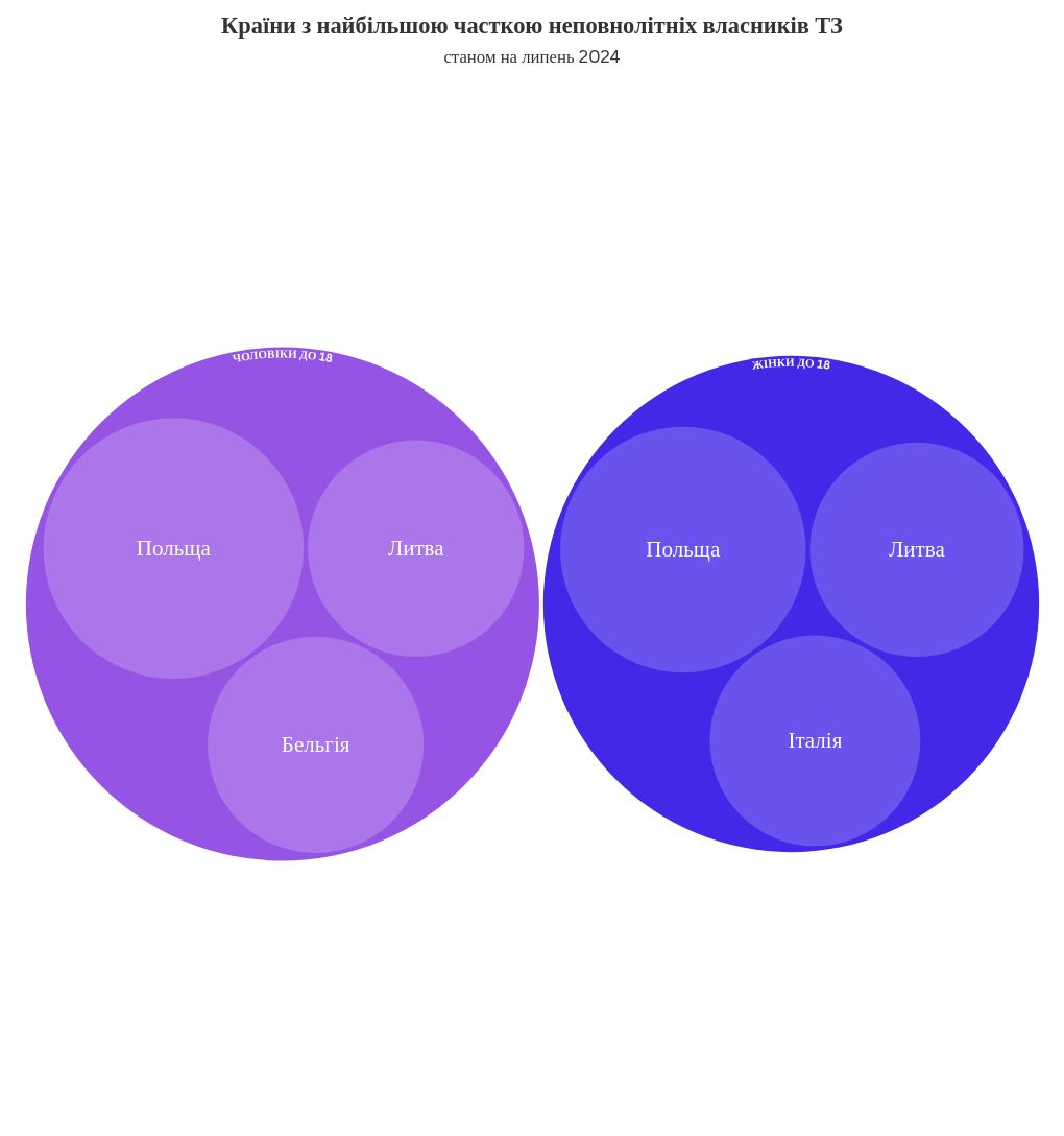 hierarchy visualization