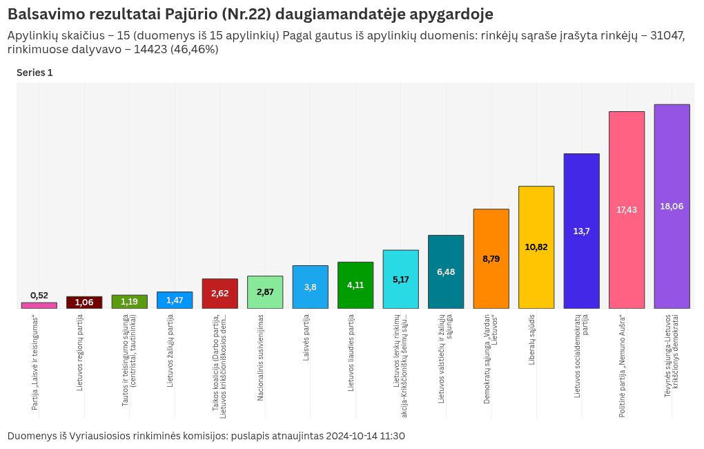 chart visualization