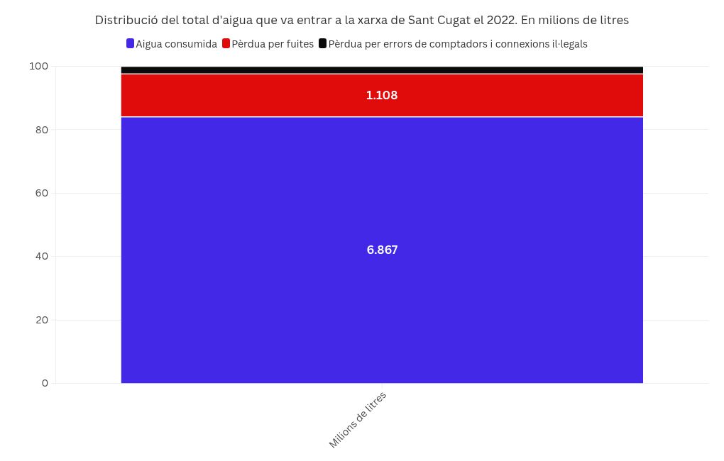 chart visualization