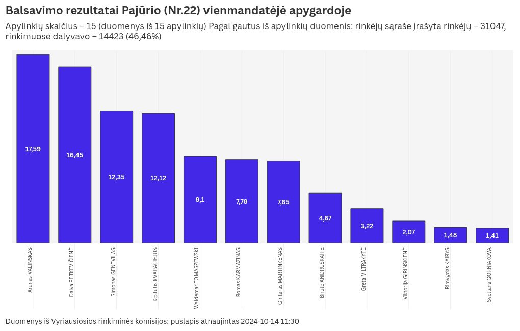 chart visualization