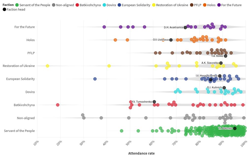 scatter visualization