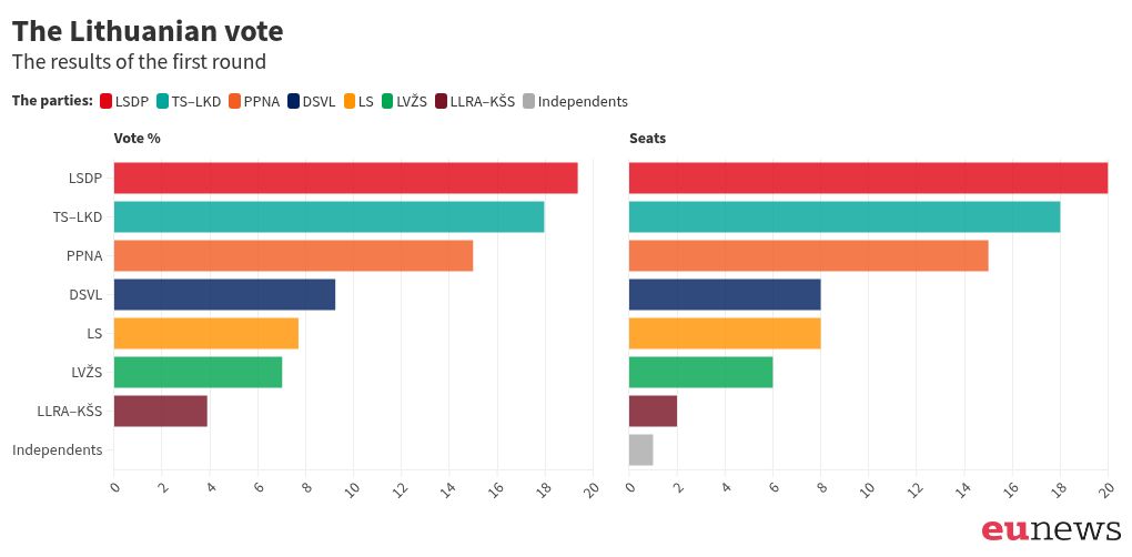 chart visualization