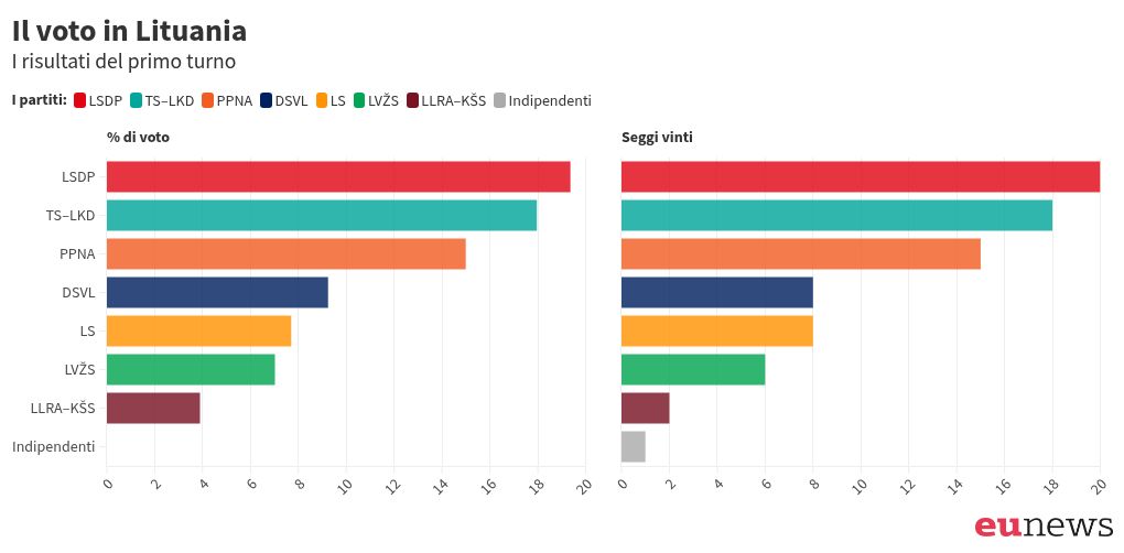 chart visualization