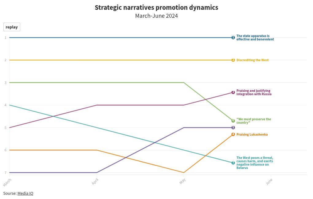 chart visualization