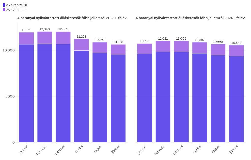 chart visualization