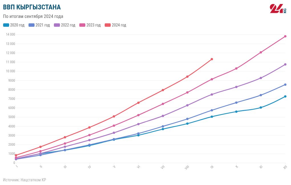 chart visualization