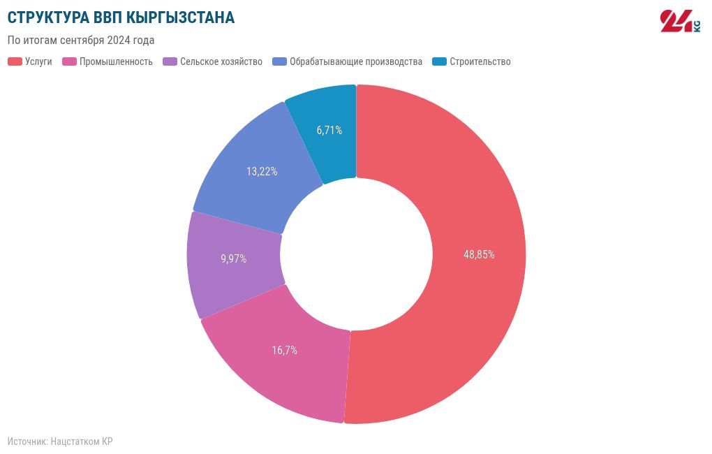 chart visualization