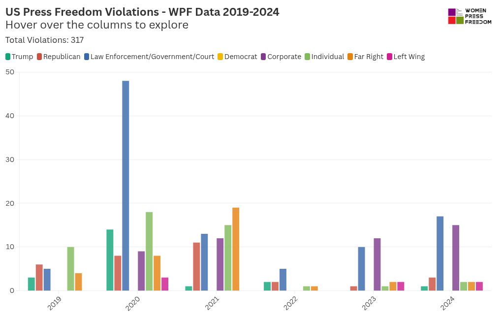 chart visualization