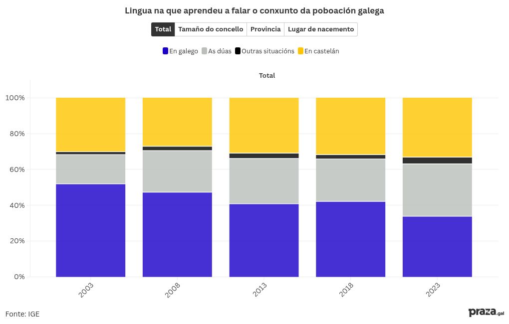 chart visualization