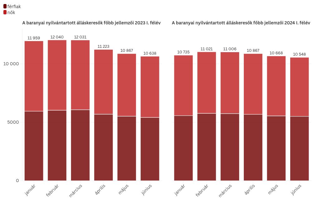 chart visualization