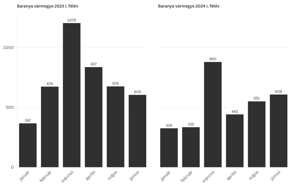 chart visualization