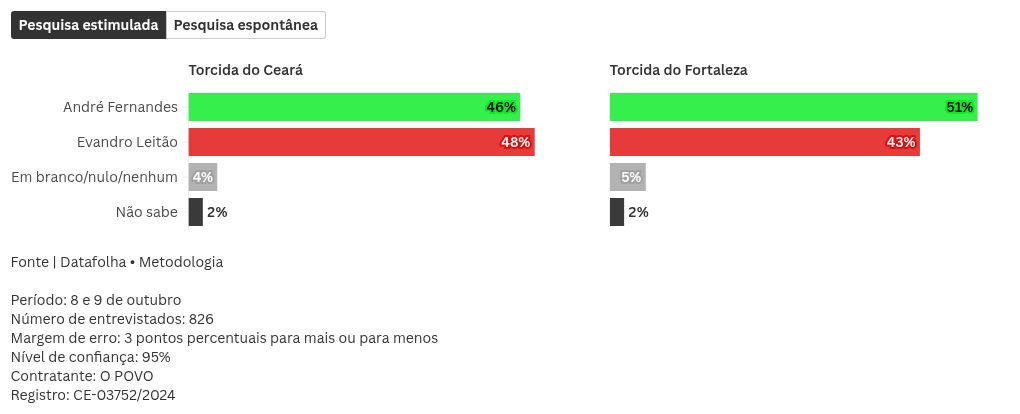 chart visualization