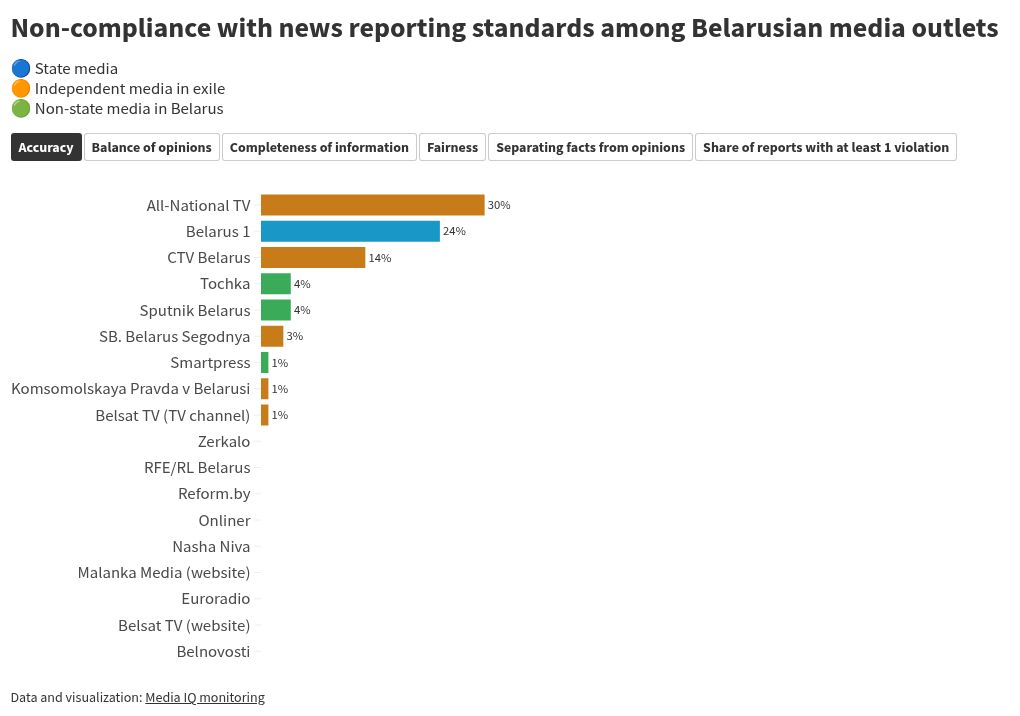 chart visualization