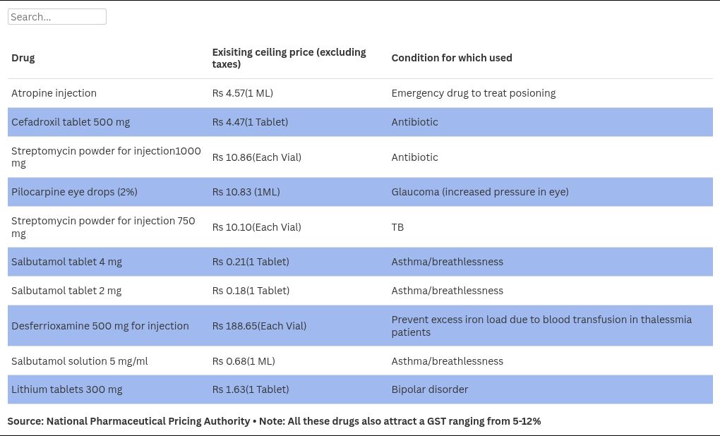 table visualization