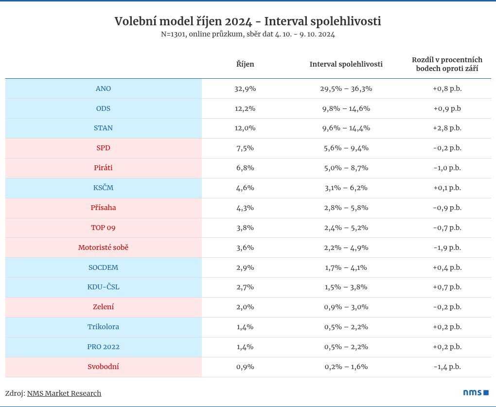 table visualization