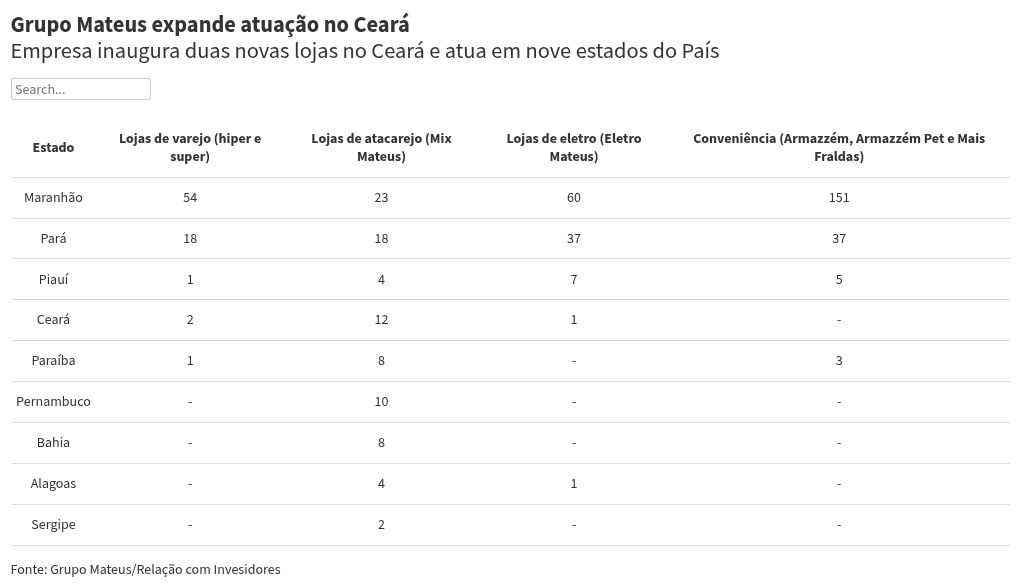 table visualization