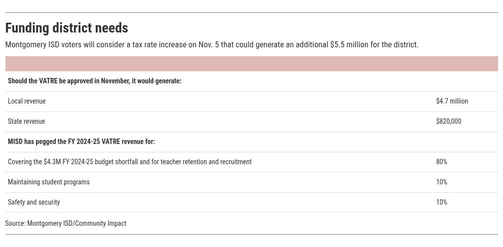 table visualization