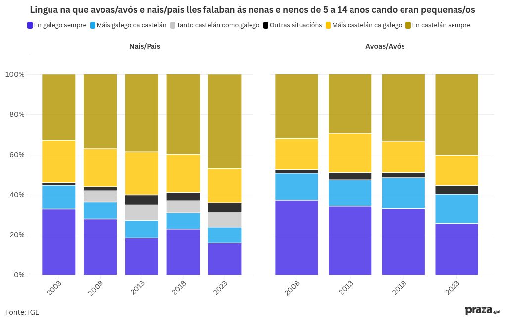 chart visualization