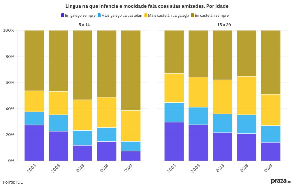 chart visualization