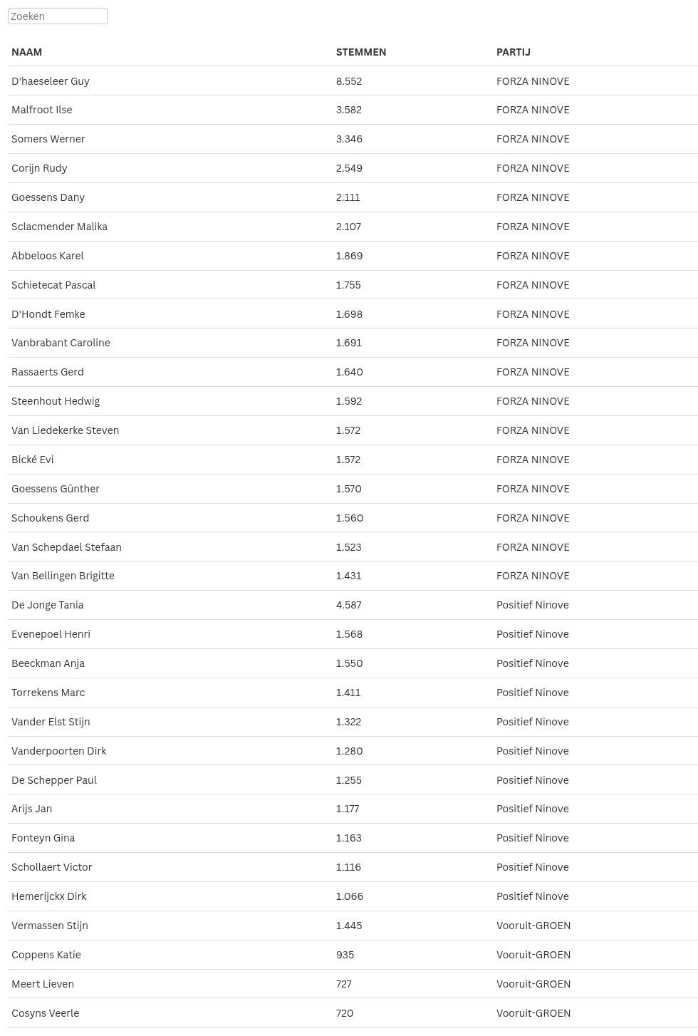 table visualization